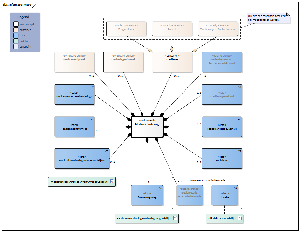 MedicatieToediening2-v3.1Model(2026-1NL).png