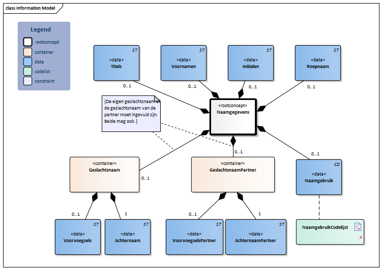 Naamgegevens-v1.1Model(2020NL).png
