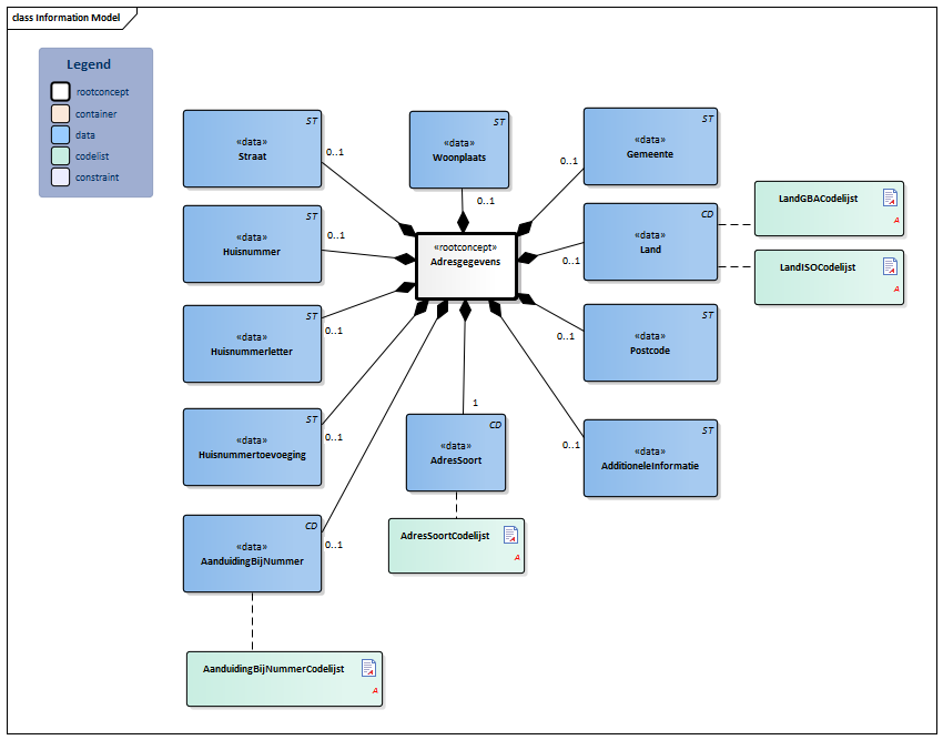 Adresgegevens-v1.0Model(2019NL).png