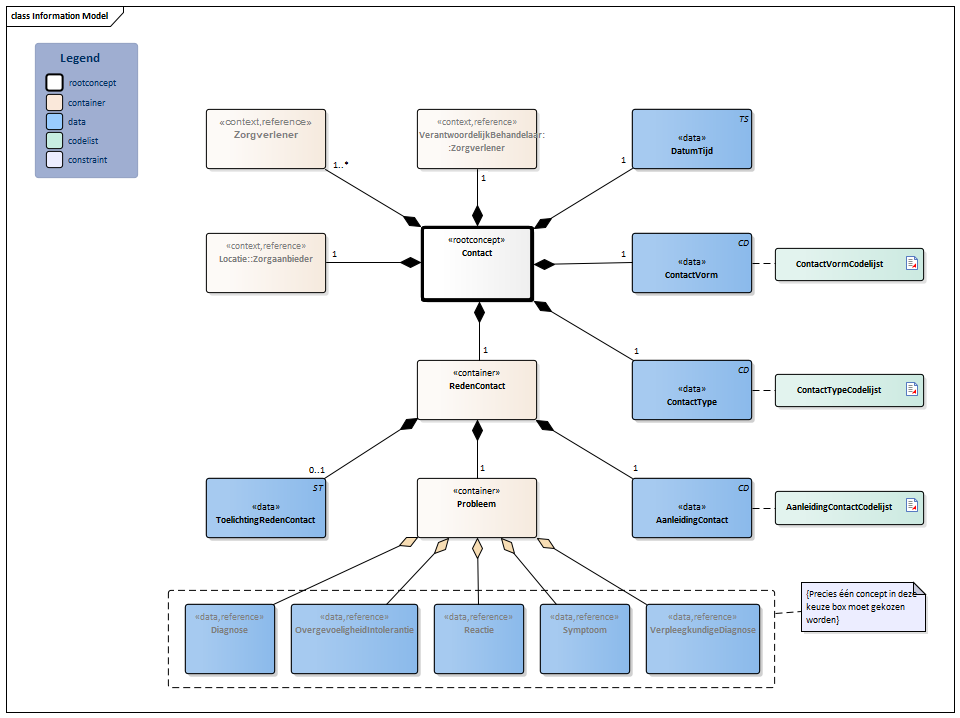 Contact-v7.0Model(2026-1NL).png