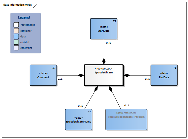 EpisodeOfCare-v1.0Model(2022EN).png
