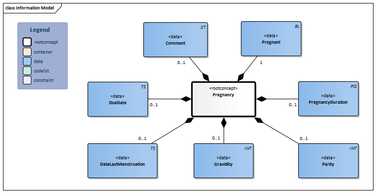 Pregnancy-v3.1.1Model(2019EN).png