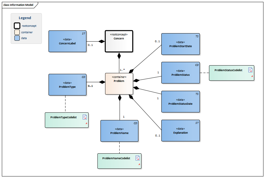 ConcernForTransfer-v3.0Model(EN).png