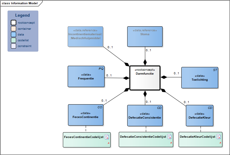Darmfunctie-v3.1.1Model(NL).png