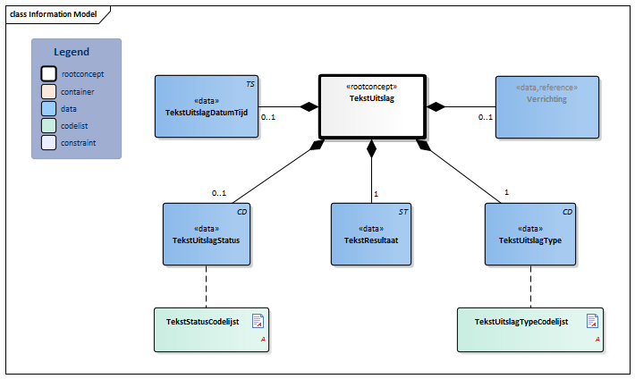 TekstUitslag-v4.2Model(2018EN).png