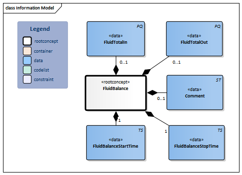 FluidBalance-v1.0Model(2018EN).png