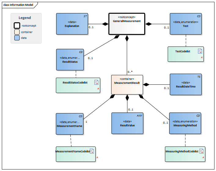 GeneralMeasurement-v1.0Model(2015EN).png
