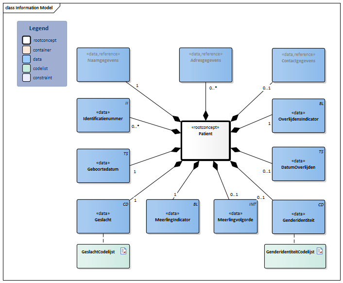 Patient-v4.3Model(2026-1NL).png