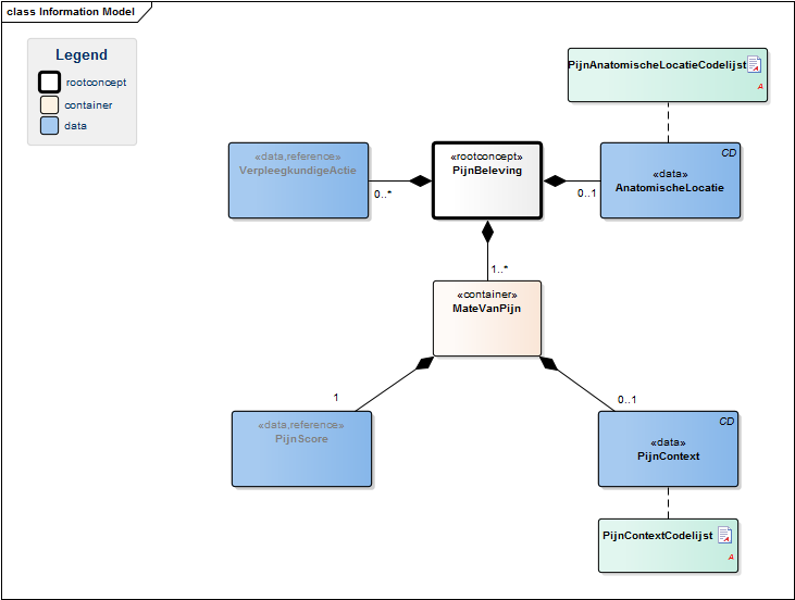 Bestand:PijnBelevingModel(EN).png