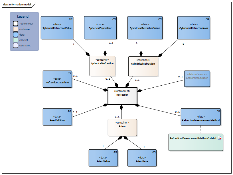 Refraction-v2.0Model(2024EN).png