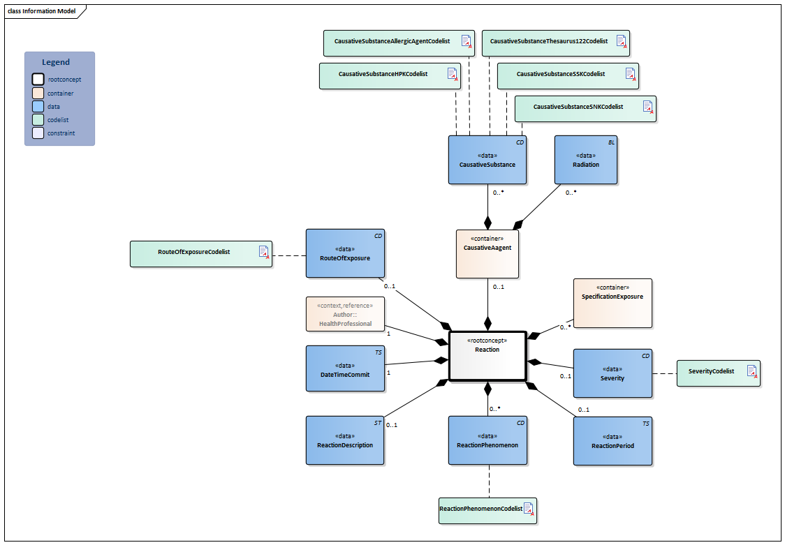 Reaction-v1.0Model(2022EN).png