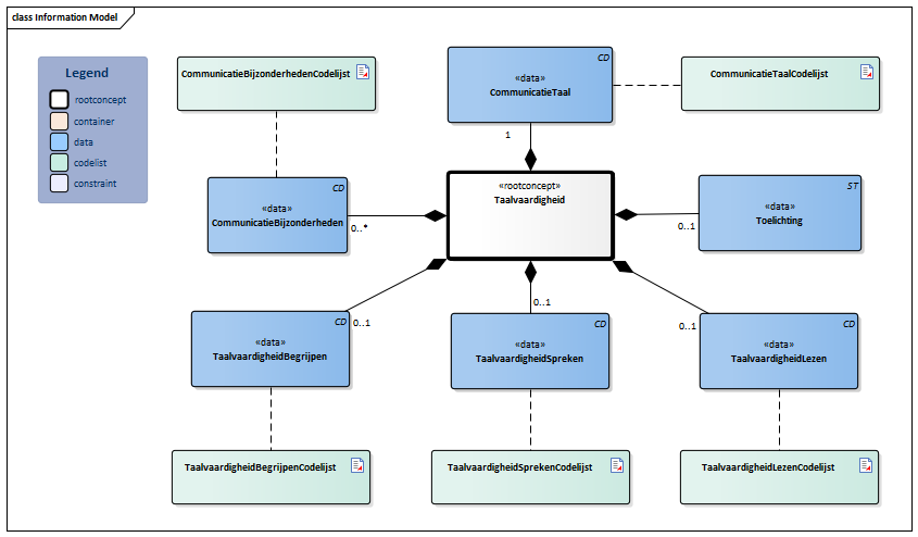 Taalvaardigheid-v4.0Model(2024NL).png
