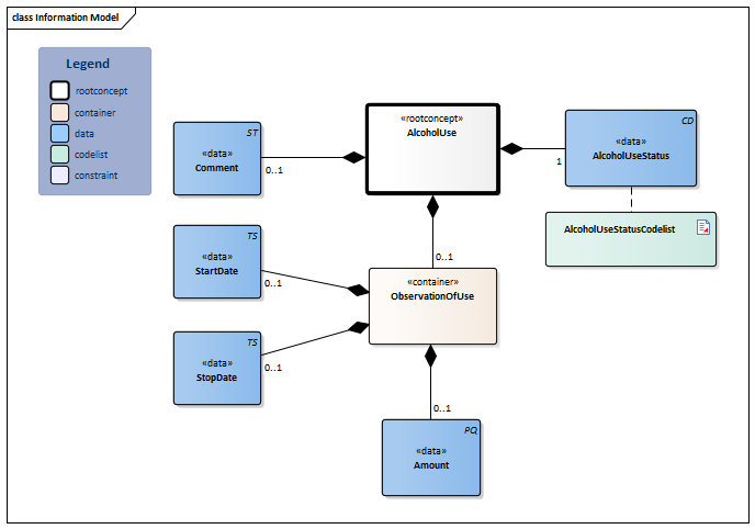 AlcoholUse-v3.3Model(2024EN).png