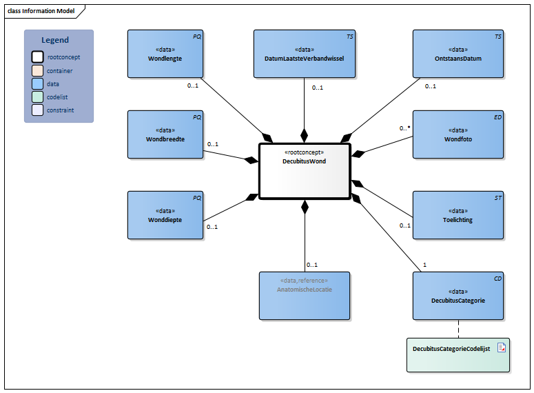 DecubitusWond-v3.8Model(2024NL).png