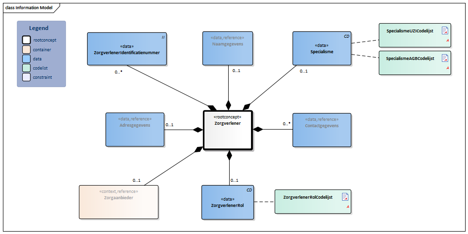 Zorgverlener-v3.3Model(2019NL).png