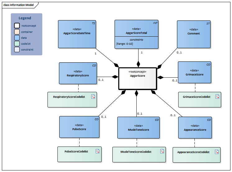 ApgarScore-v1.2Model(2026-1EN).png
