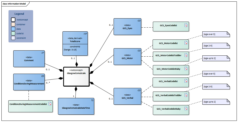 GlasgowComaScale-v3.3Model(2023EN).png