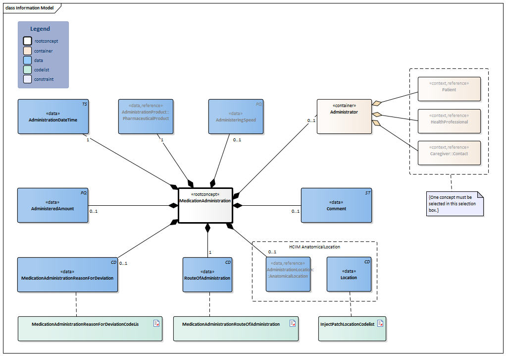 MedicationAdministration2-v3.0Model(2024EN).png