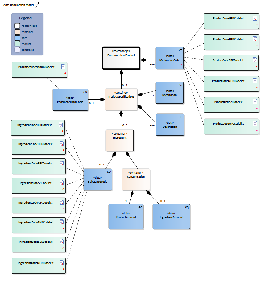 PharmaceuticalProduct-v2.1Model(2019EN).png