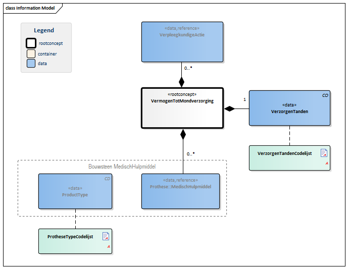 VermogenTotMondverzorging-v3.0Model(NL).png