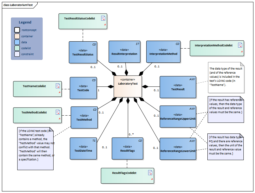 LaboratoriumTest-v4.1Model(EN).png