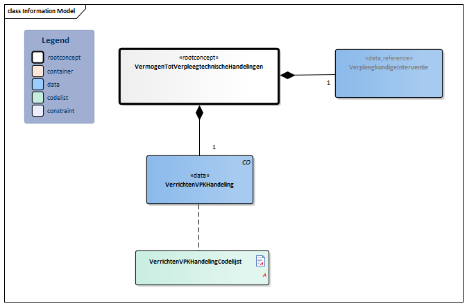 VermogenTotVerpleegtechnischeHandelingen-v1.0Model(2018EN).png