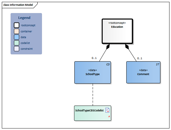 Education-v3.3Model(2022EN).png