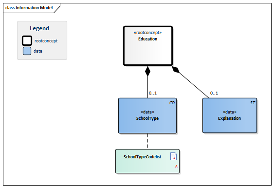 Education-v3.0Model(EN).png