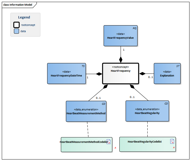 HeartRate-v1.2Model(2015EN).png