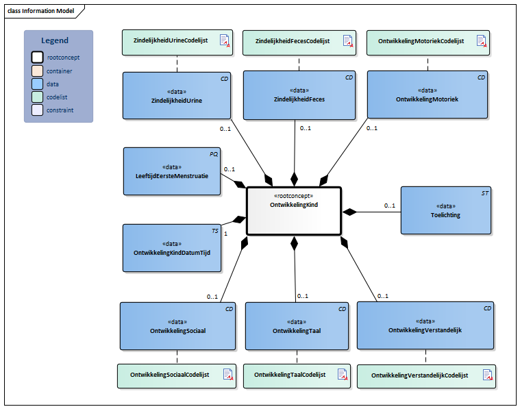 OntwikkelingKind-v1.1Model(2019NL).png