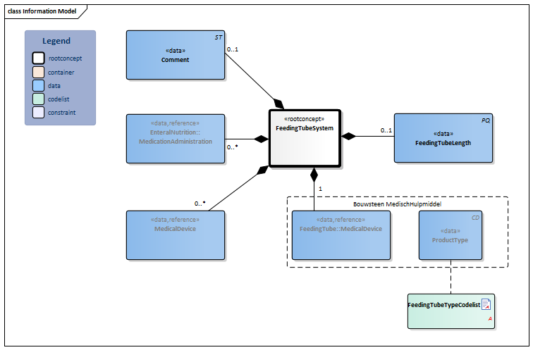 FeedingTubeSystem-v3.4Model(2022EN).png