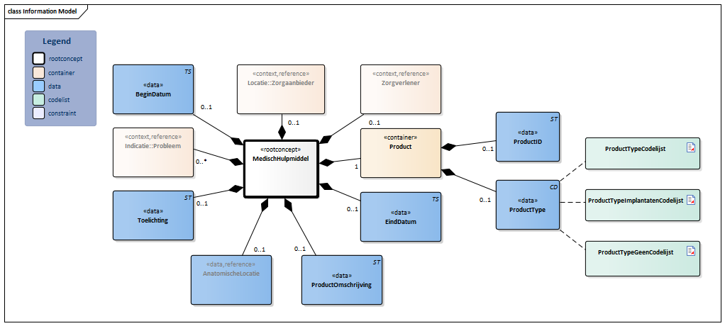 MedischHulpmiddel-v4.0Model(2023NL).png