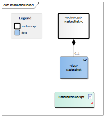 Nationaliteit-v3.0Model(2016NL).png