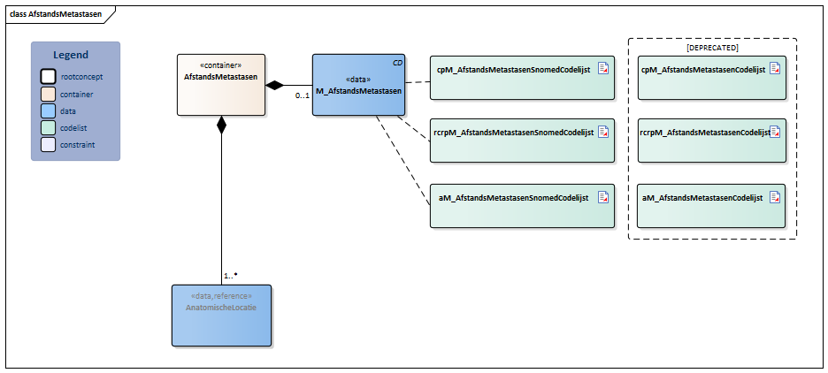 AfstandsMetastasen-v4.1Model(2026-1NL).png