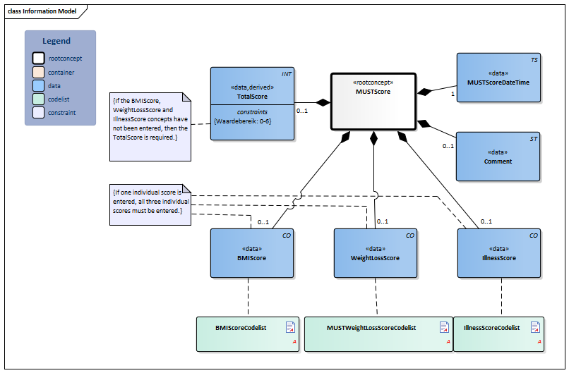 MUSTScore-v3.0Model(2019EN).png