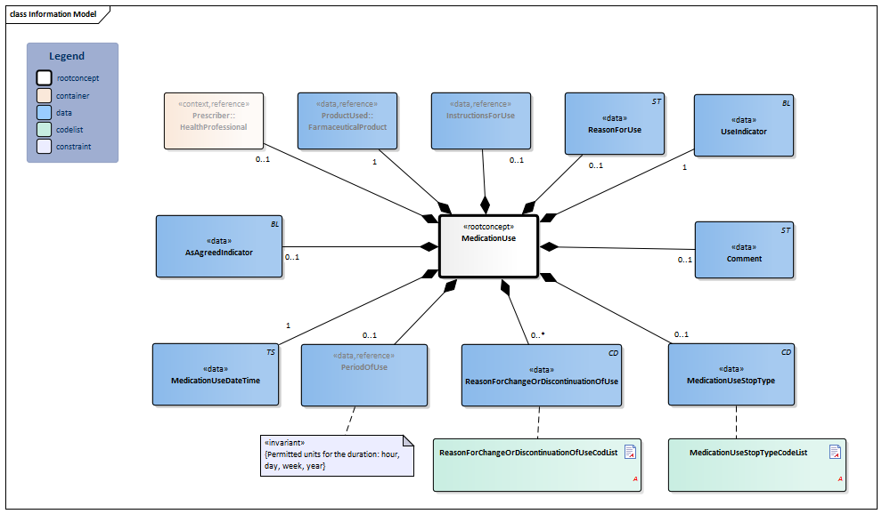 MedicationUse2-v1.0.1Model(2017EN).png