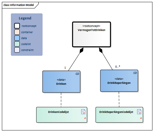 VermogenTotDrinken-v3.1.1Model(2020NL).png