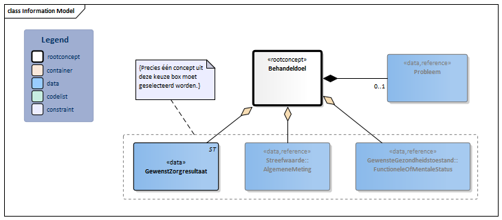 Behandeldoel-v3.1Model(NL).png