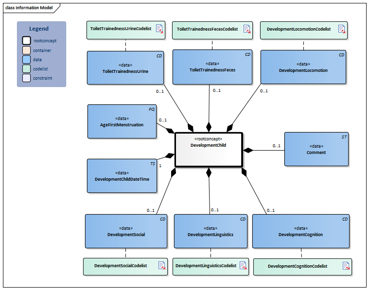 DevelopmentChild-v1.3Model(2022EN).png