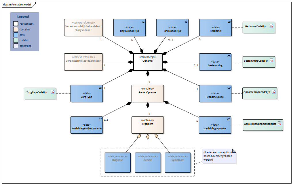 Opname-v3.0Model(2026-1NL).png