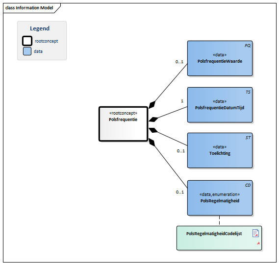 Polsfrequentie-v1.2Model(NL).png