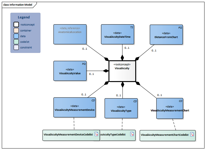 VisualAcuity-v2.2Model(2024EN).png