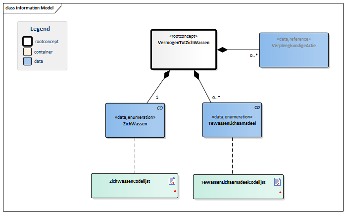 VermogenTotZichWassen-v1.0Model(2015NL).png