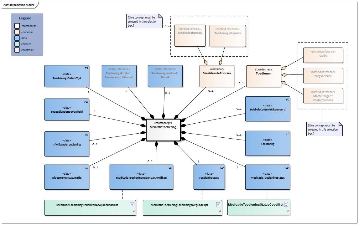 MedicatieToediening2-v1.0.1Model(2018EN).png
