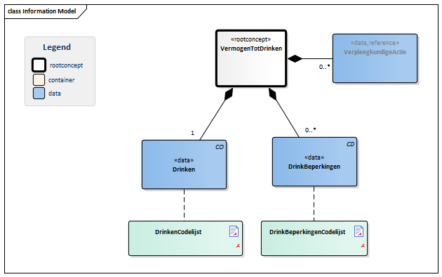 VermogenTotDrinken-v3.0Model(NL).png