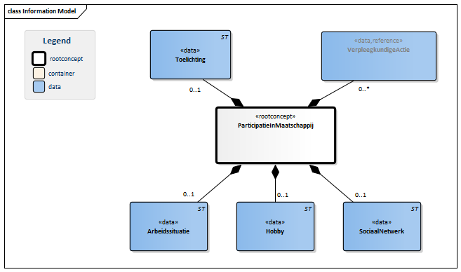 ParticipatieInMaatschappij-v3.0Model(NL).png