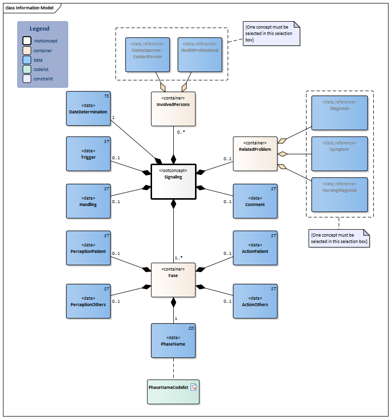 Signaling-v3.0Model(2026-1EN).png