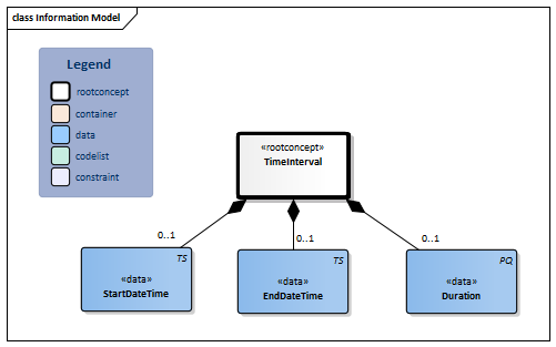 TimeInterval-v1.1.1Model(2022EN).png