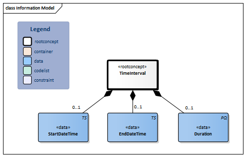 TimeInterval-v1.2Model(2023EN).png