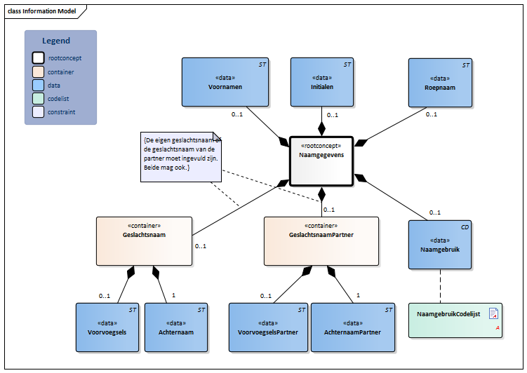 Naamgegevens-v1.0.1Model(NL).png
